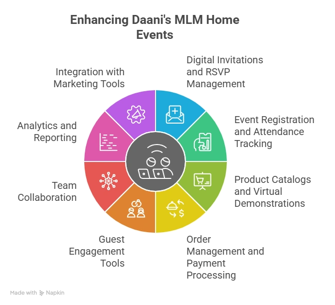MLM Home Party Plan Software