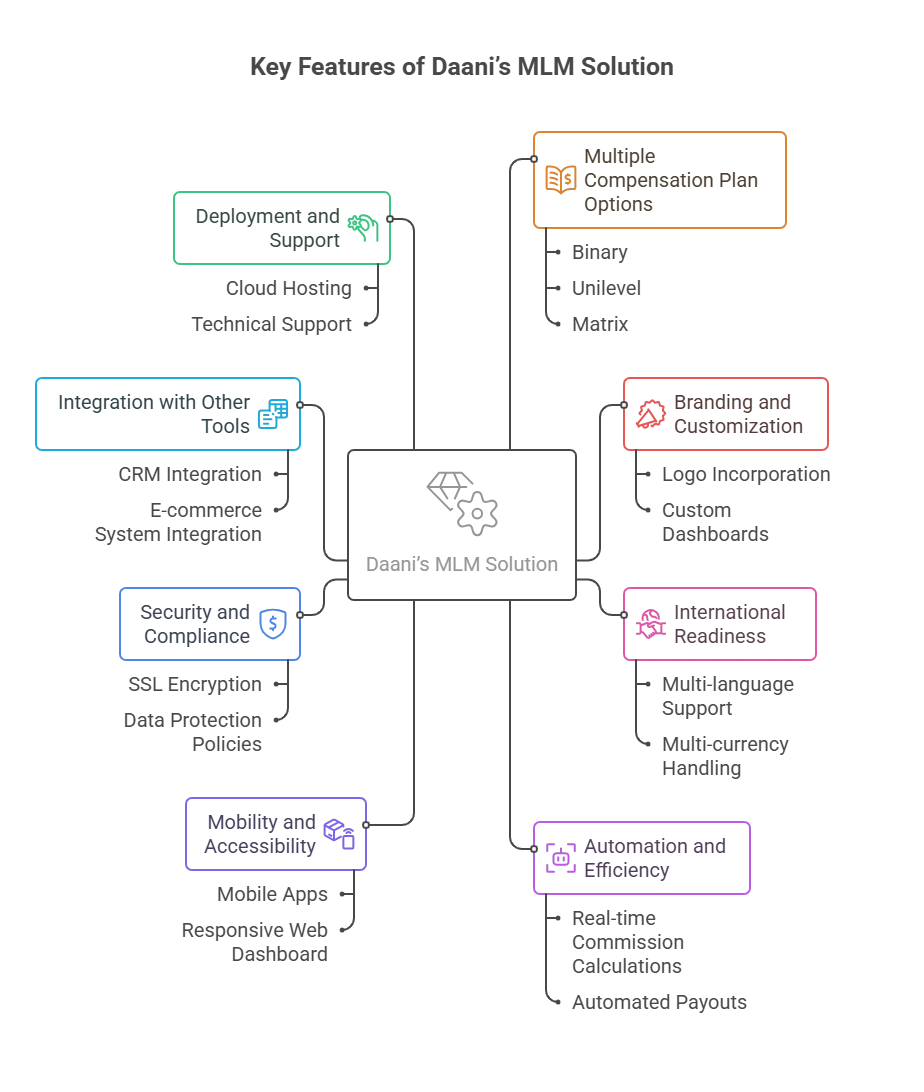 White Label MLM Software