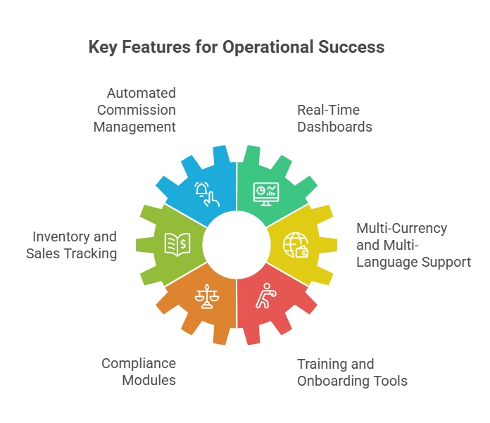 back office mlm software