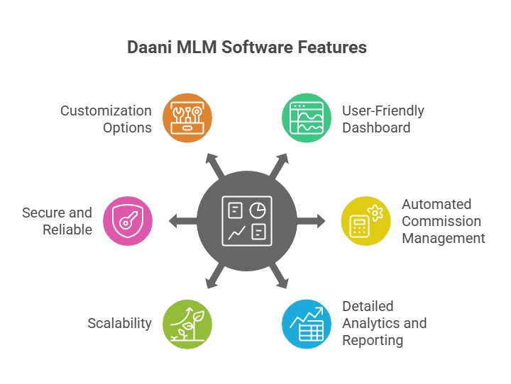 Cheap and lowest price of MLM software