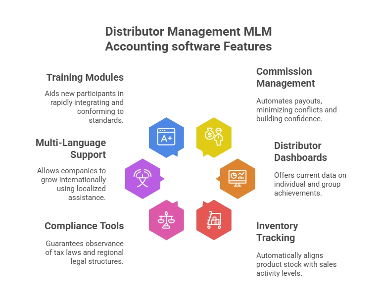 mlm accounting software