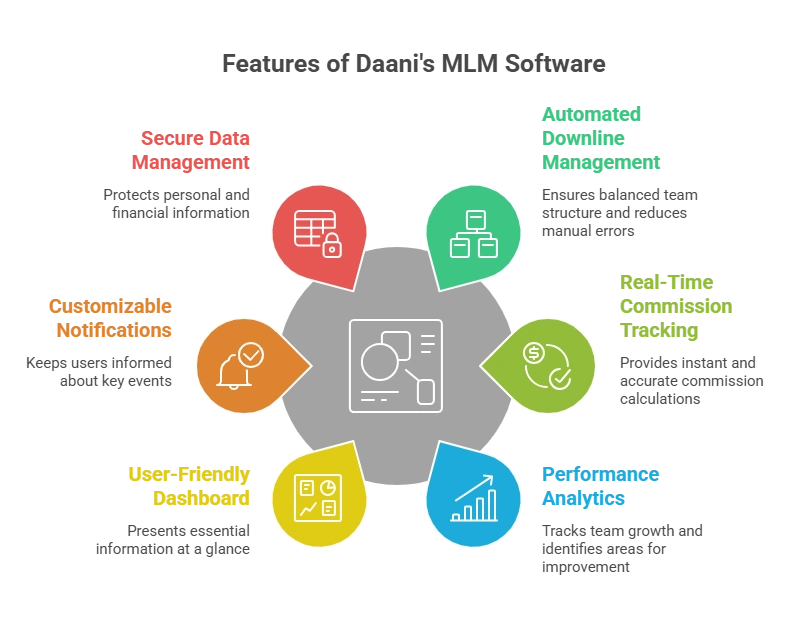 2x2 Forced Matrix softwar for MLM Plan Software with a Free Demo 