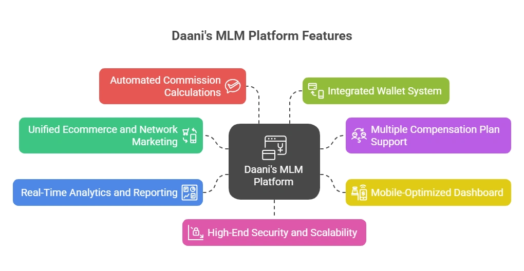 Ecommerce MLM Software