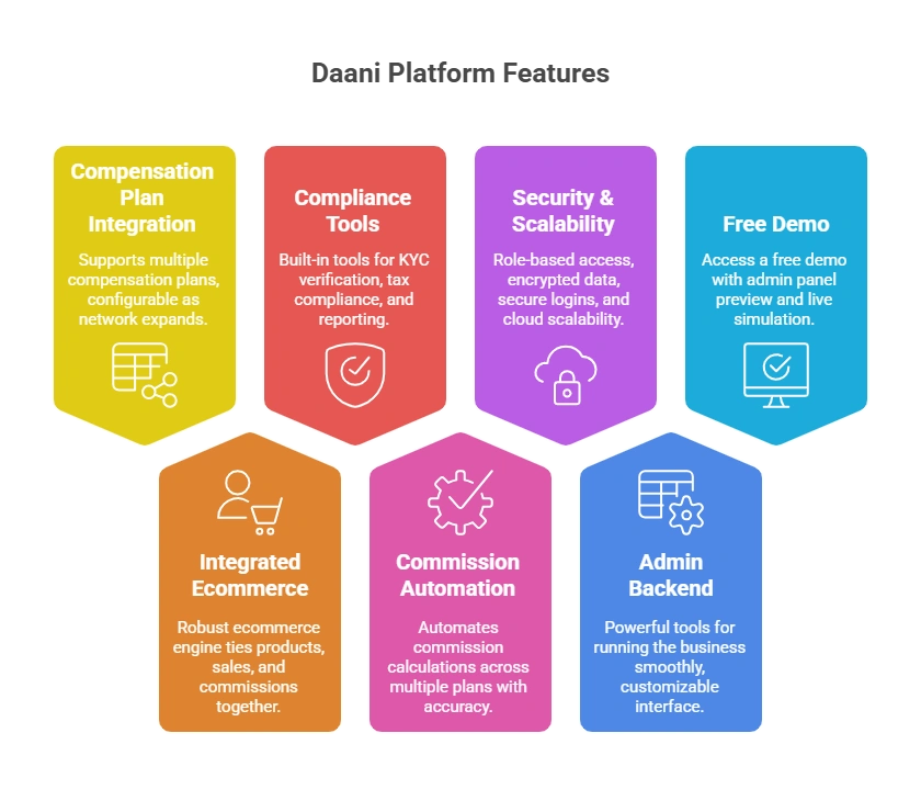 Multiple Hybrid MLM Plan Software