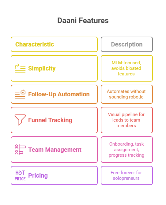 Network Marketing CRM