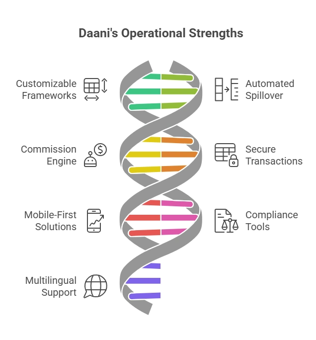 advanced matrix system in mlm
