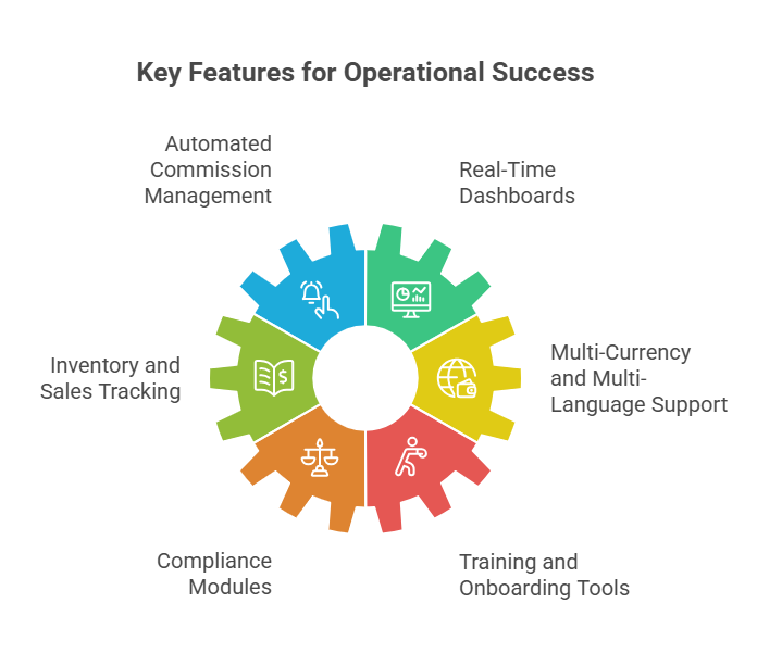 back office mlm software