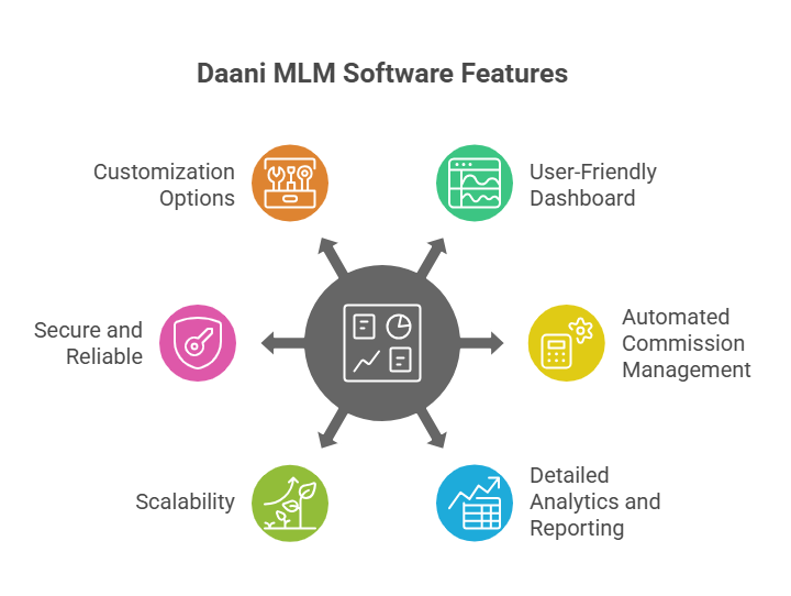 Cheap and lowest price of MLM software