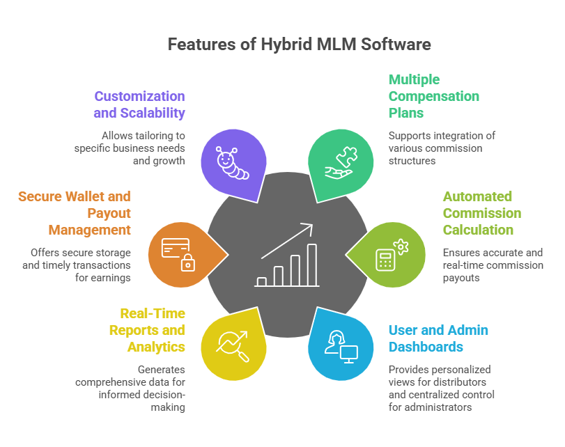 Hybrid MLM Plan Network Marketing Software