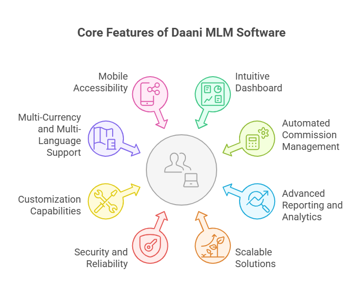 best low price of mlm software