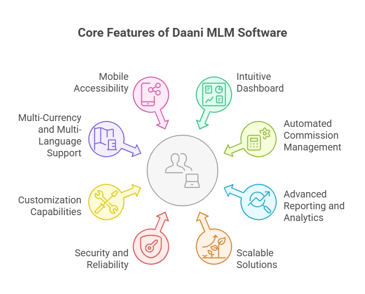 best low price of mlm software