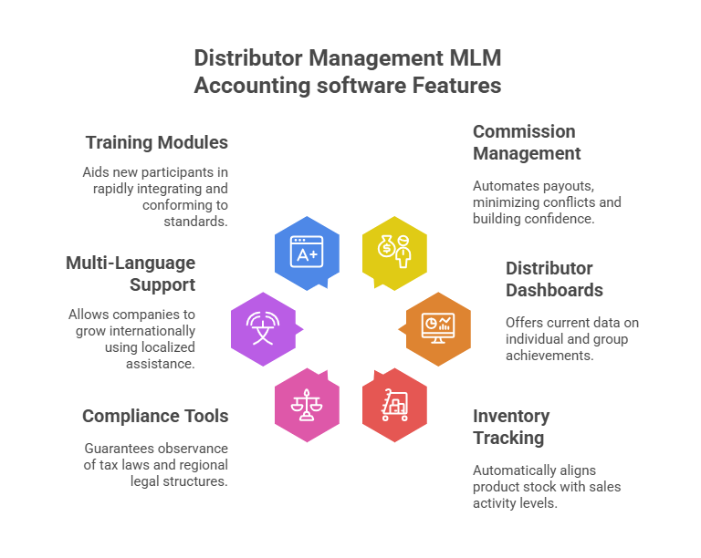 mlm accounting software