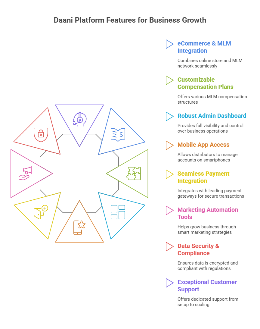 mlm ecommerce software mlm
