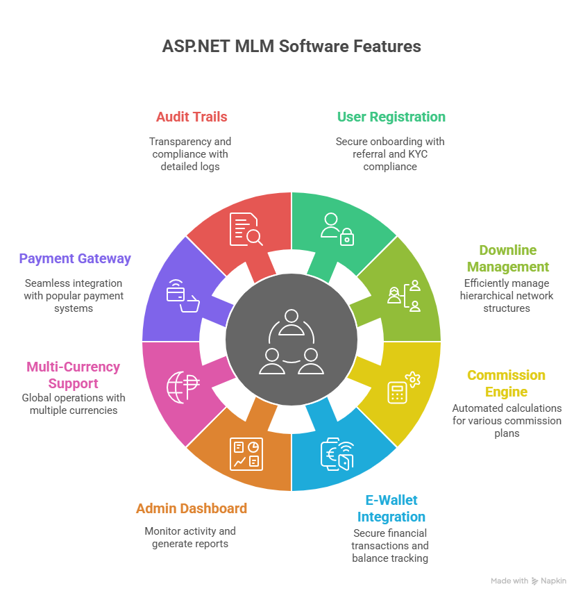 MLM matrix Software open Source Code in ASP.NET free Download