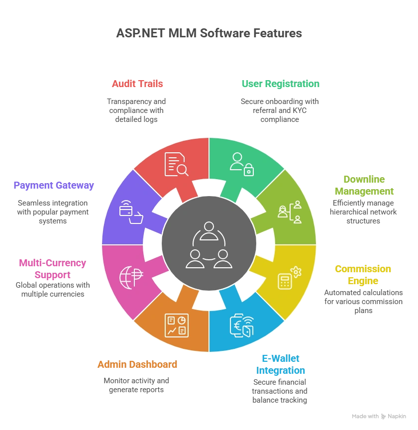 MLM matrix Software open Source Code in ASP.NET free Download