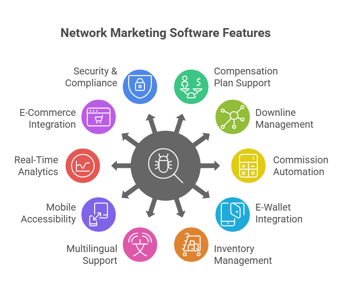 Network marketing software open source with free demo platform