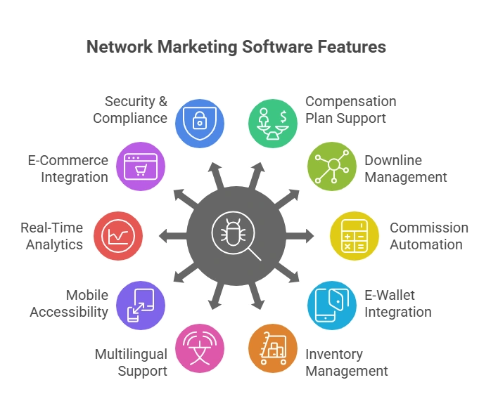 Network marketing software open source with free demo platform
