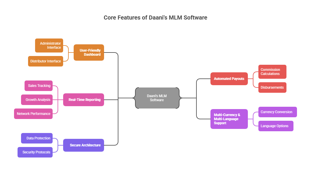 multi level marketing software open source