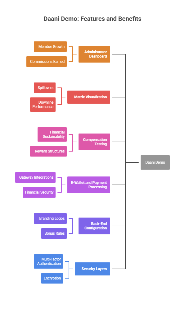 MLM Matrix software open source with free demo