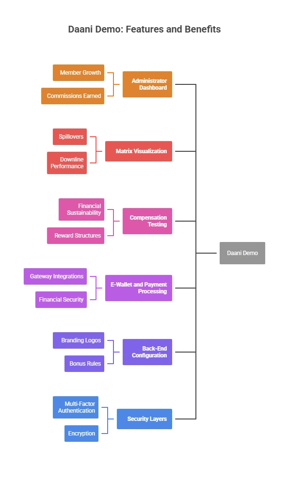 MLM Matrix software open source with free demo