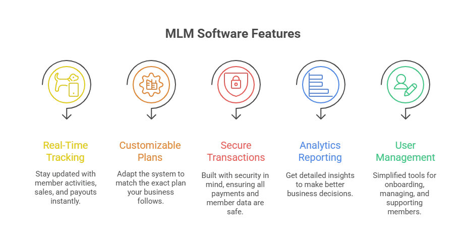 simple mlm software